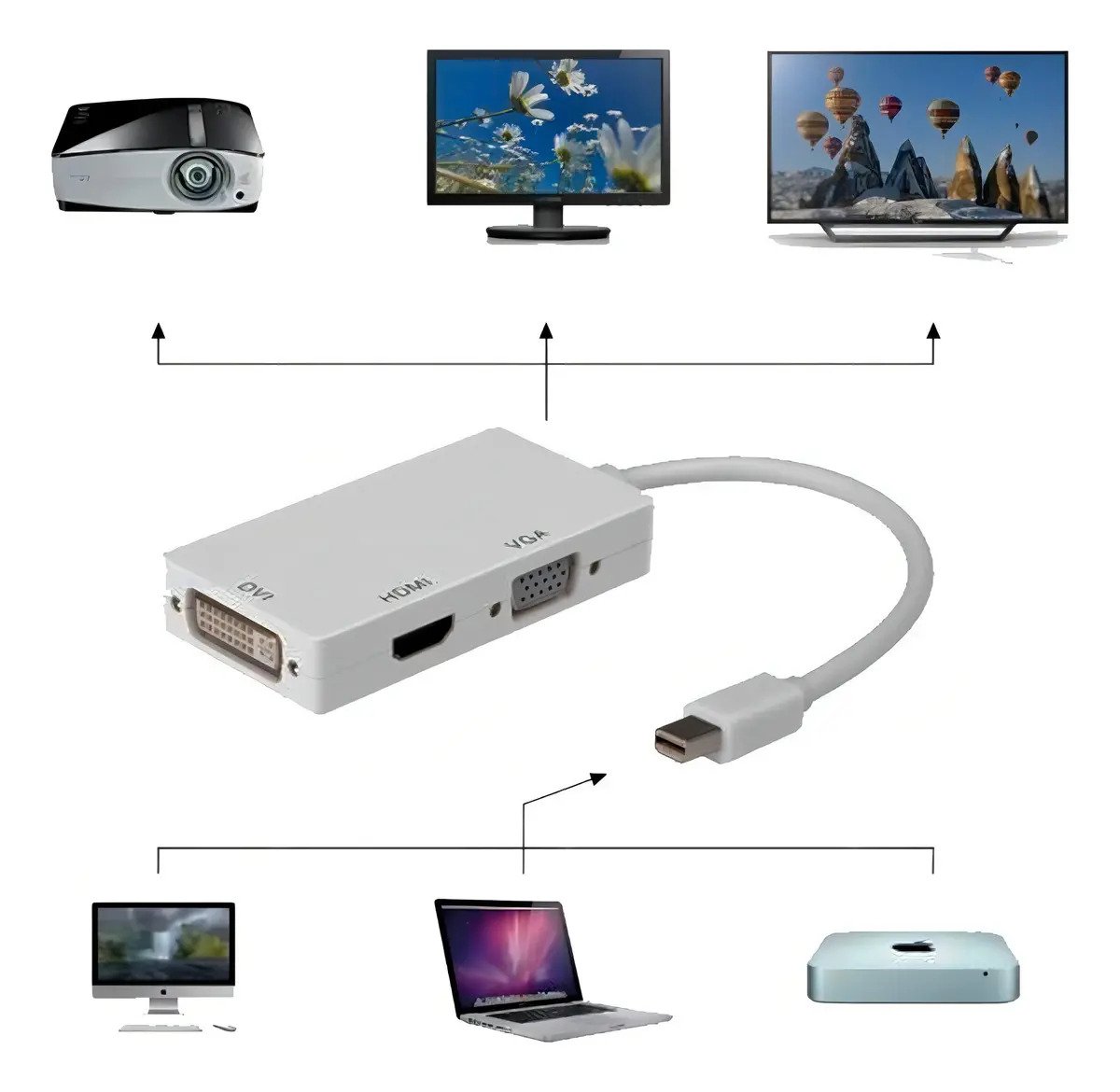 Cable Adaptador Pescell Minidp A Hdmi Vga Dvi 20cm Negro Blanco - Imagen 5